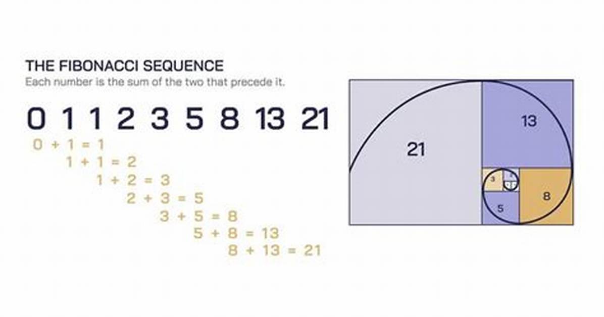 Is Fibonacci Series a Progression?