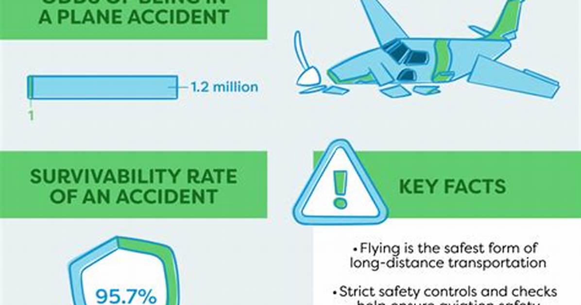 Is Flying Really Safe?