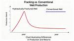 Is Fracking Worse Than Drilling?