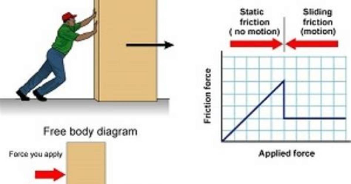 Is Friction a Shear Force?