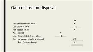 Is Gain on Disposal an Asset?