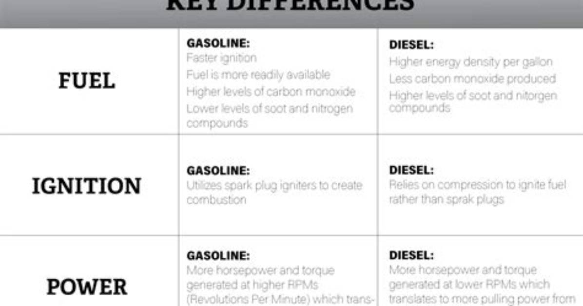 Is Gas Better Than Diesel?