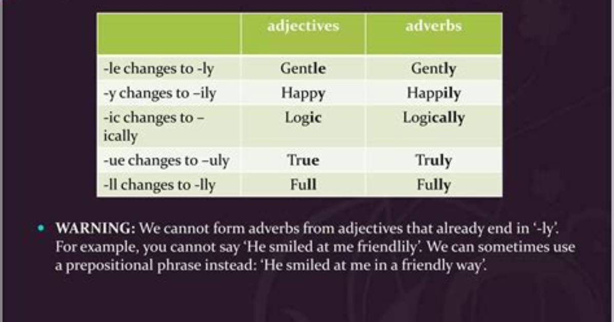 Is Gently an Adverb or Adjective?