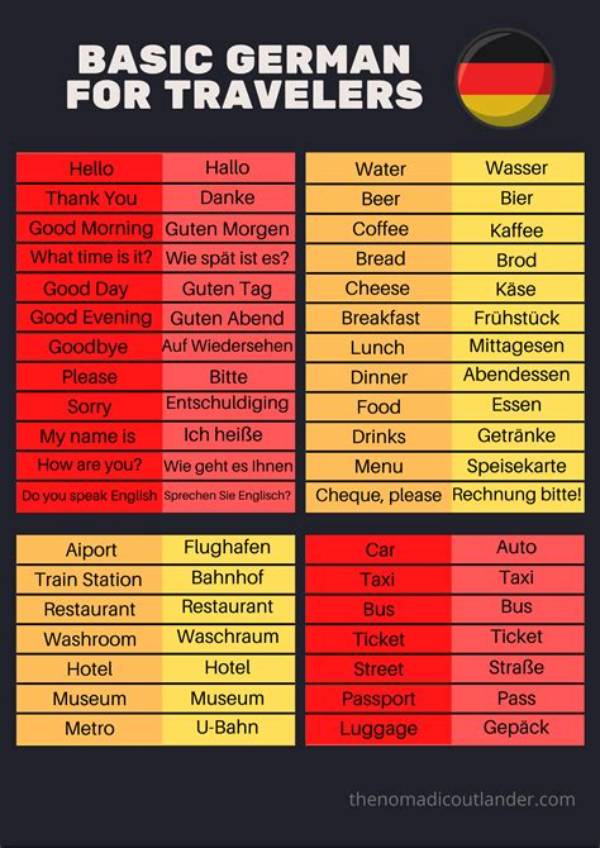 Is German a Pretty Language?