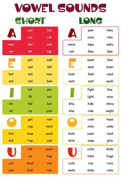 Is Grape a Long or Short Vowel?