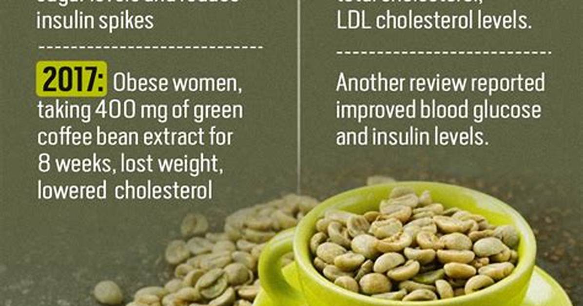 Is Green Coffee Good for Weight Loss?