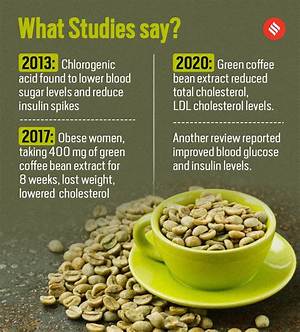 Is Green Coffee Good for Weight Loss?