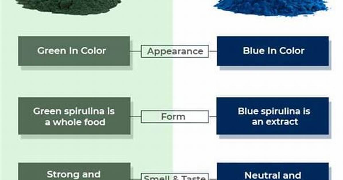 Is Green Milk Better Than Blue?