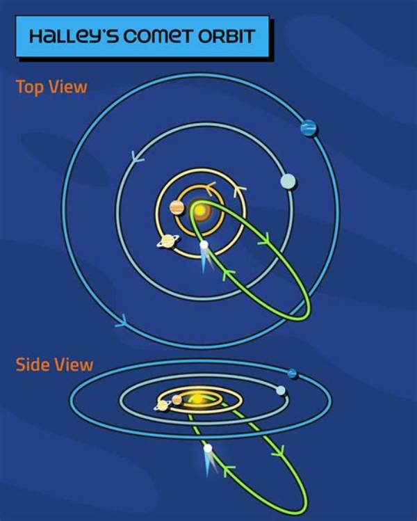 Is Halley's Comet the Same as Hale Bopp?