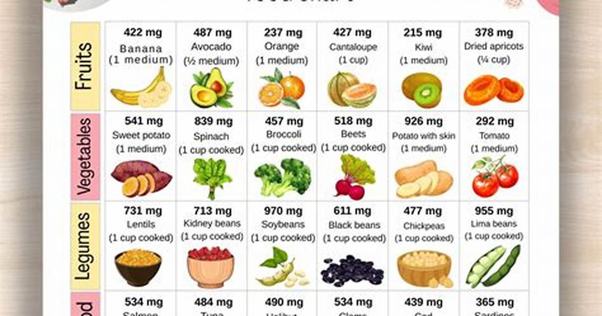 Is Ham High in Potassium?
