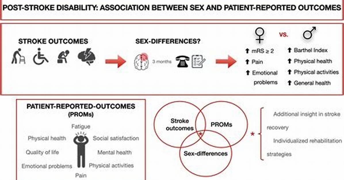 Is Having a Stroke a Disability?