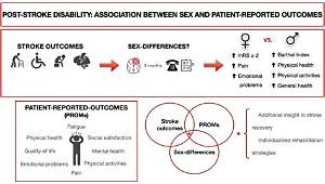 Is Having a Stroke a Disability?