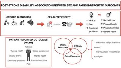 Is Having a Stroke a Disability?