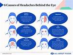Is Headache a Symptom of Eye Problem?