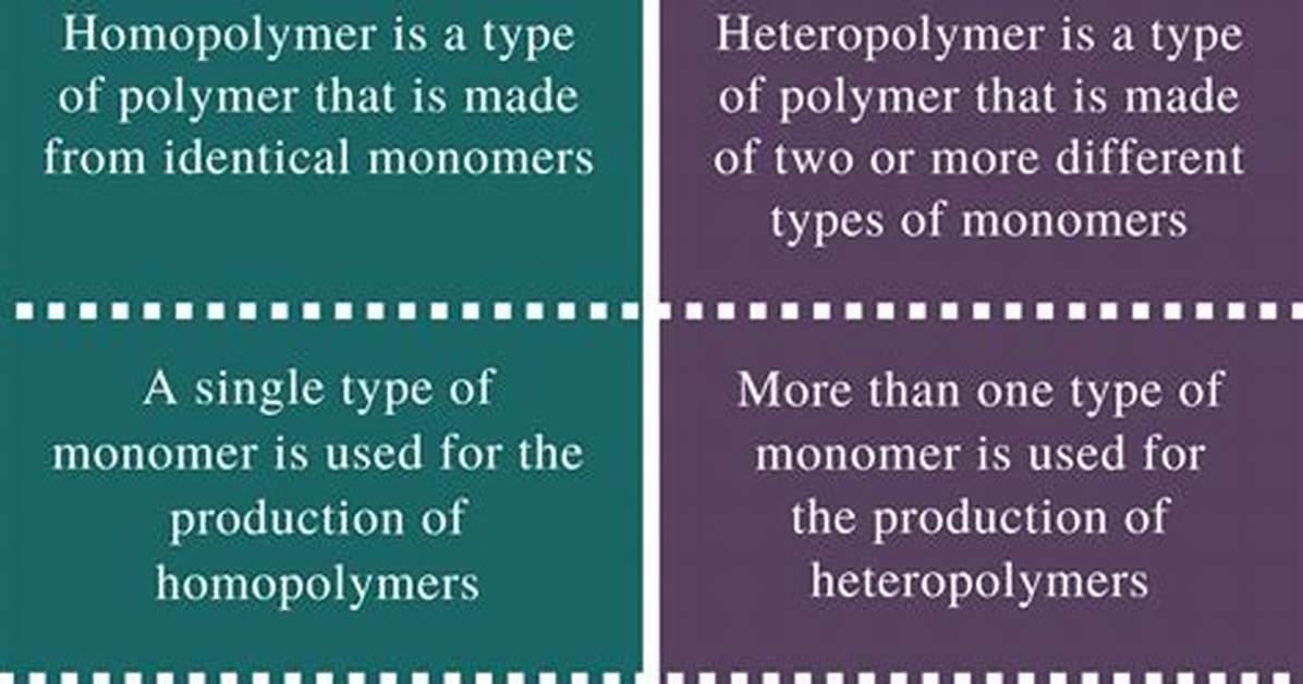 Is Heteropolymer Same as Copolymer?