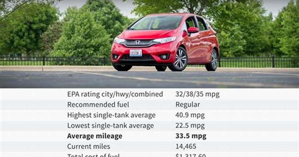 Is Honda Fit Fuel Consumption?