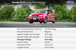 Is Honda Fit Fuel Consumption?
