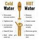 Is Hot or Cold Water for a Carpet Cleaning Machine Better?
