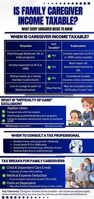 Is Income as a Caregiver Taxable?