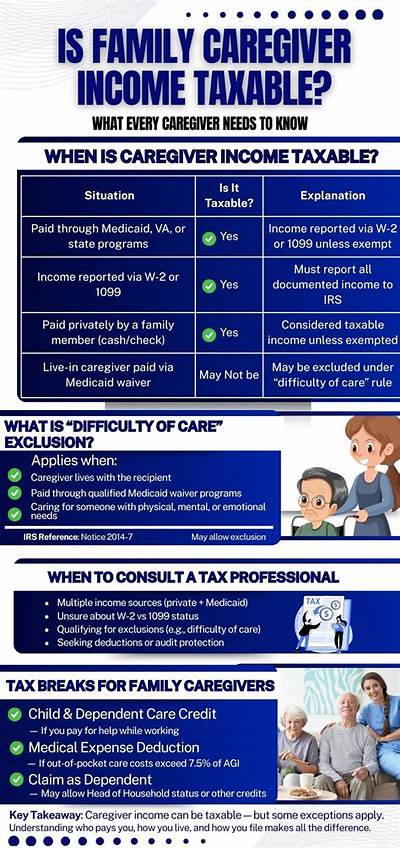 Is Income as a Caregiver Taxable?