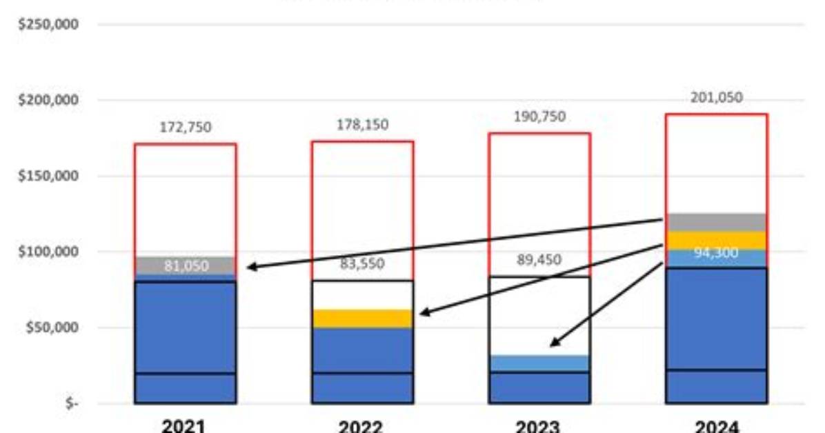 Is Income Averaging Still Allowed?