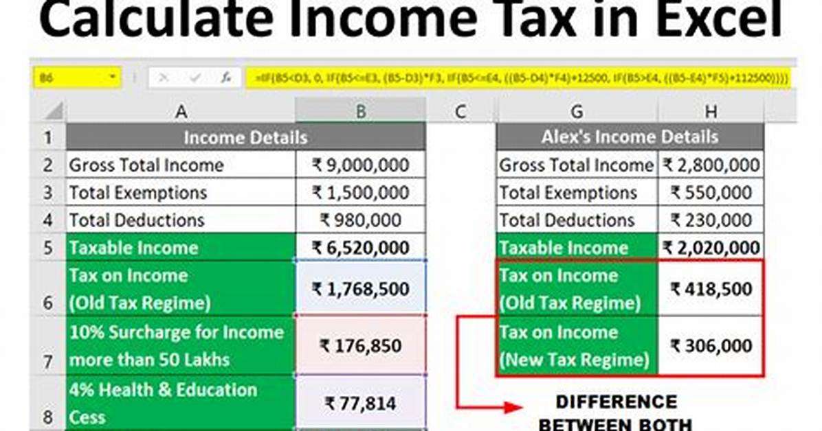 Is Income Tax Based on Earnings?