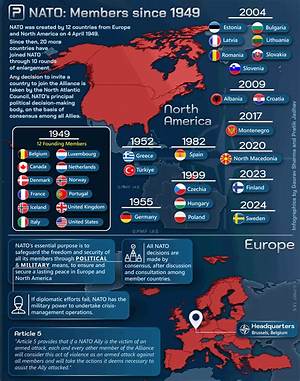 Is India Member of Nato?
