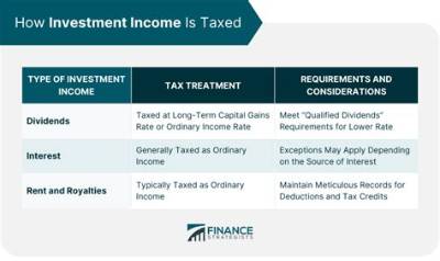 Is Investment Income Taxed the Same as Earned Income?