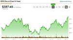 Is Isrg Stock Going to Split?