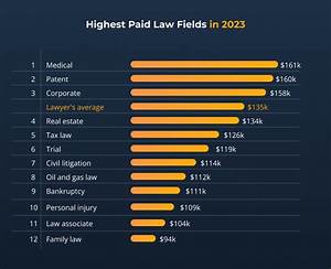 Is It a Law to Pay per Diem?
