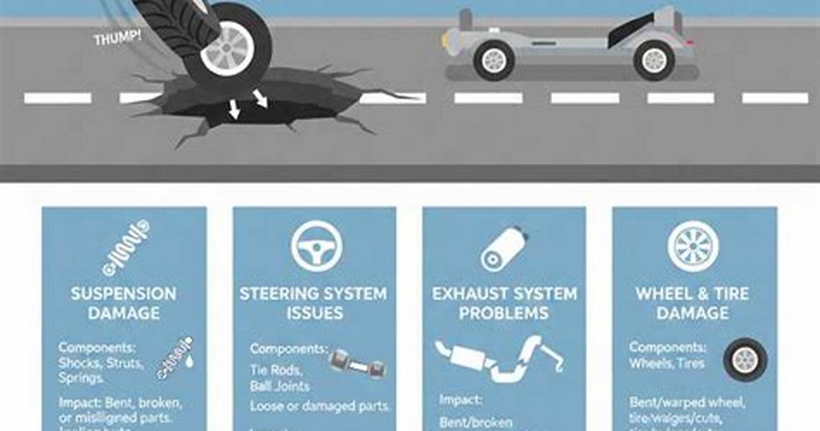 Is It Better to Hit a Pothole Fast or Slow?