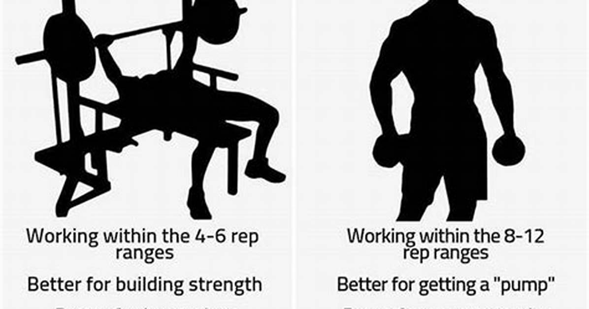 Is It Better to Lift Light Weights or Heavy Weights?