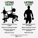 Is It Better to Lift Light Weights or Heavy Weights?