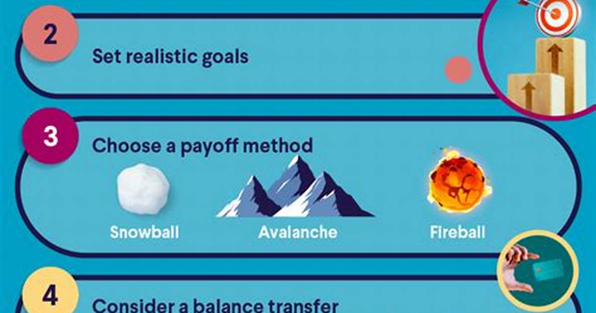 Is It Better to Pay off Debt All at Once or Slowly?