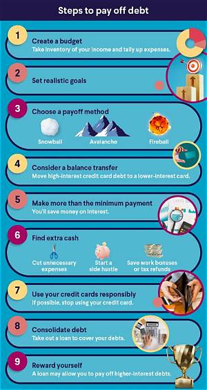 Is It Better to Pay off Debt All at Once or Slowly?