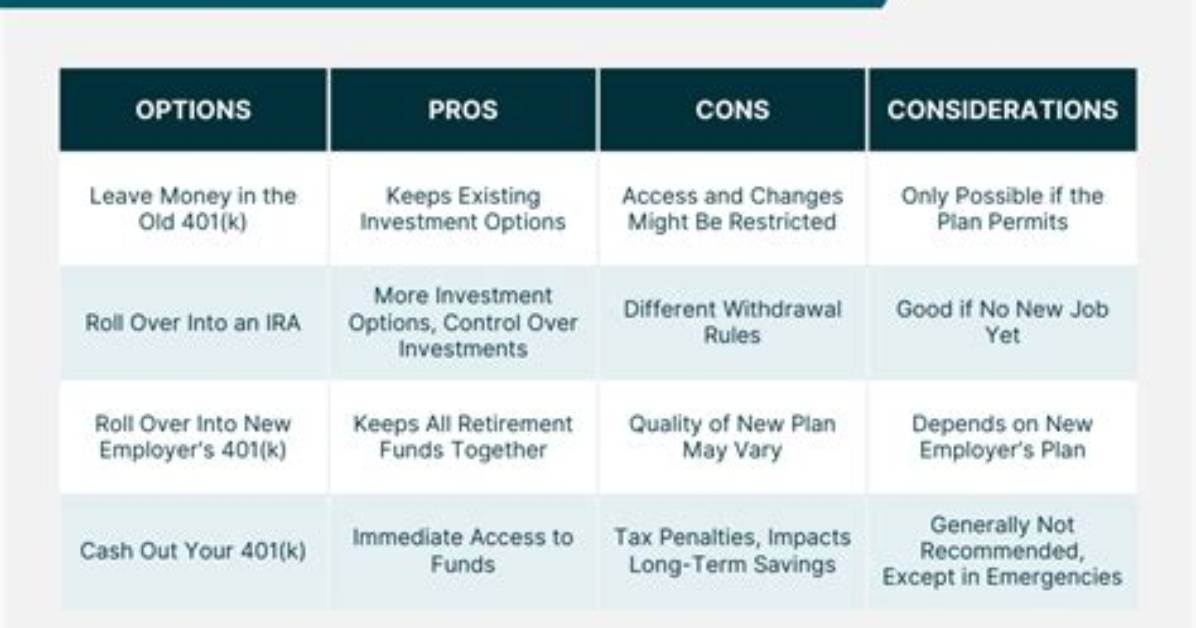 Is It Better to Roll Your 401K into an Ira?