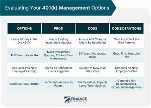 Is It Better to Roll Your 401K into an Ira?