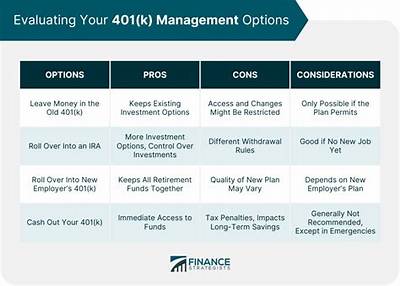 Is It Better to Roll Your 401K into an Ira?