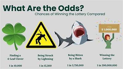 Is It Better to Take Lottery Winnings in Lump-Sum or Payments?
