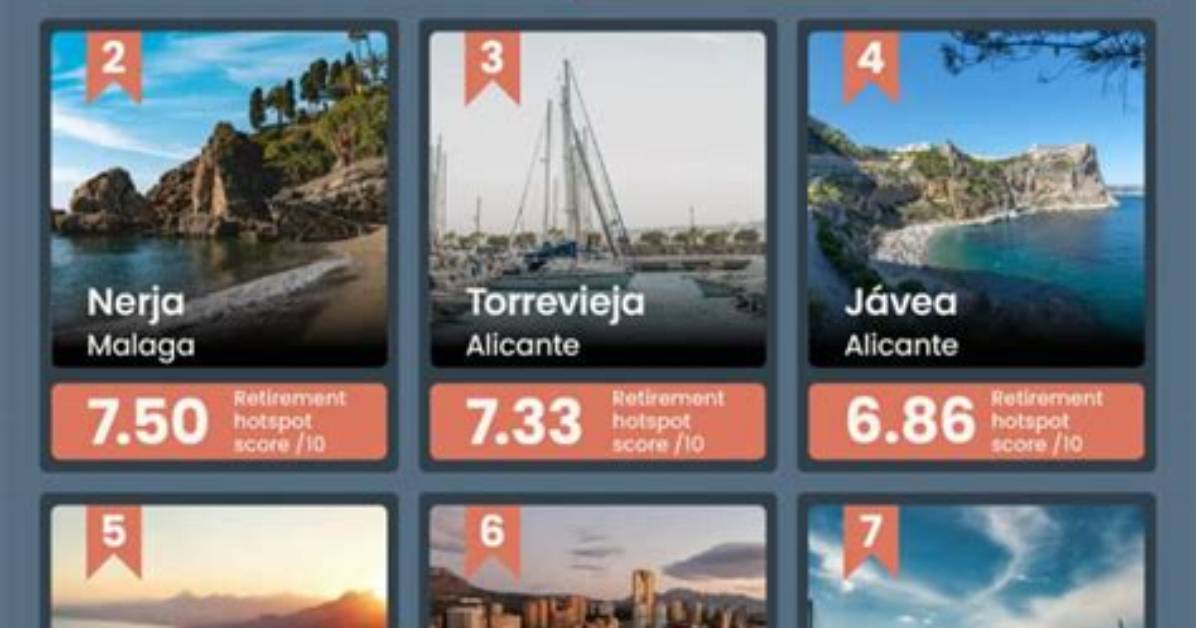 Is It Cheaper to Retire in Spain or Portugal?