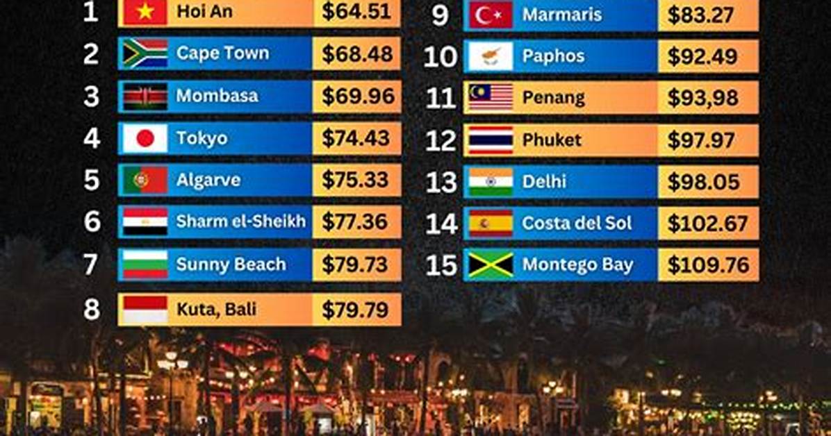 Is It Cheaper to Travel with an Agent?
