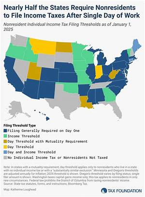 Is It Free to File State Taxes with Credit Karma?