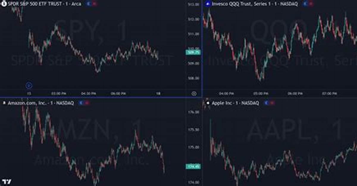 Is It Good to Trade Stocks Daily?