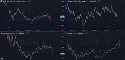 Is It Good to Trade Stocks Daily?