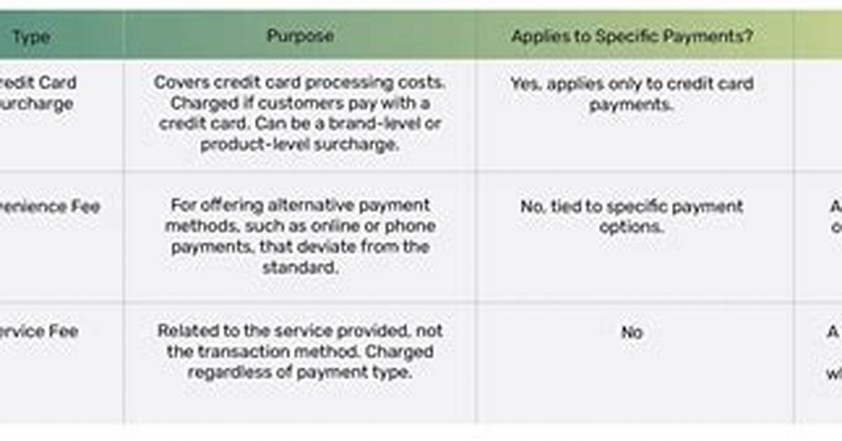 Is It Legal to Charge Credit Card Before Shipping?