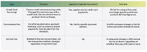 Is It Legal to Charge Credit Card Before Shipping?