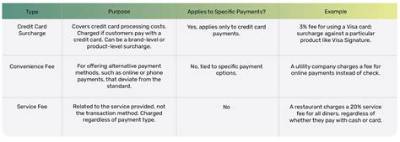 Is It Legal to Charge Credit Card Before Shipping?