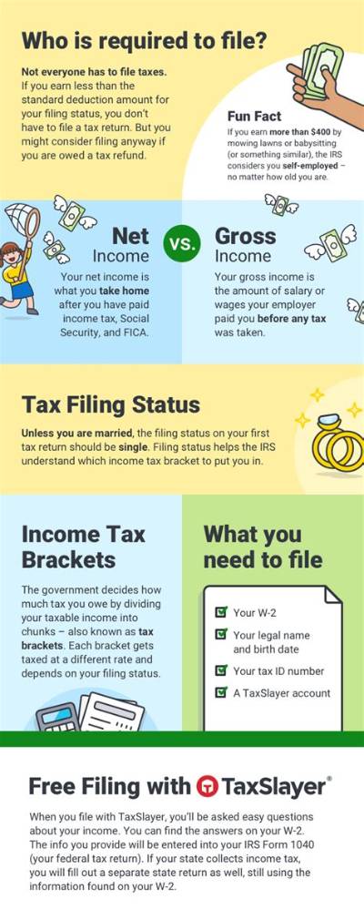 Is It Mandatory to File Taxes in Canada?