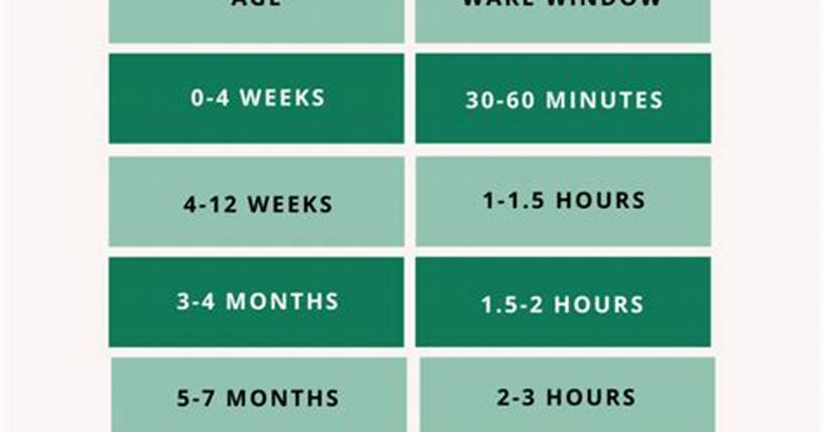 Is It Normal to Wake up at Night to Pee?