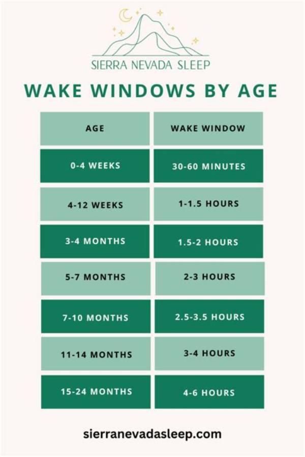 Is It Normal to Wake up at Night to Pee?